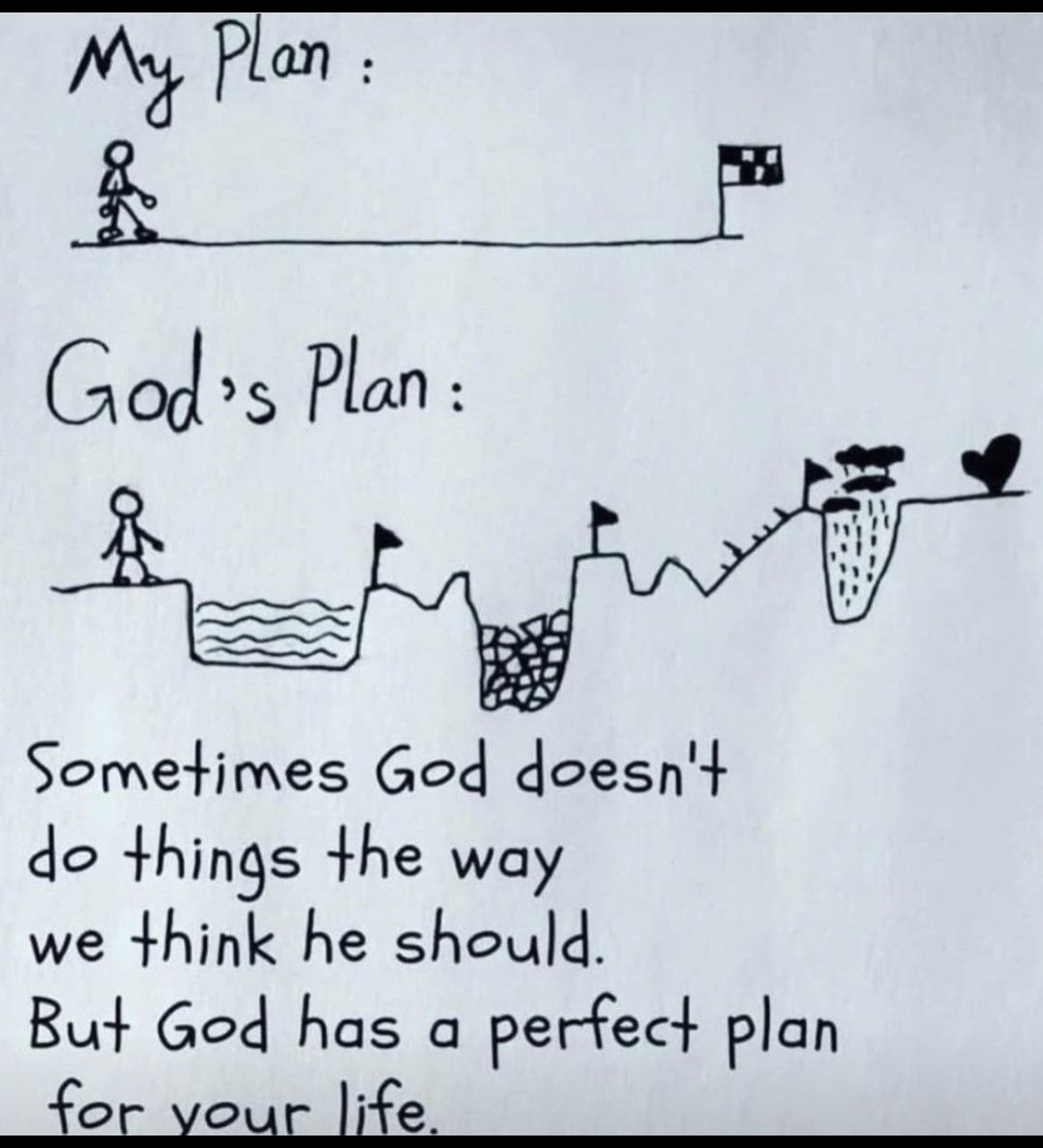 Diagram of Mans Plan vs Gods Plan