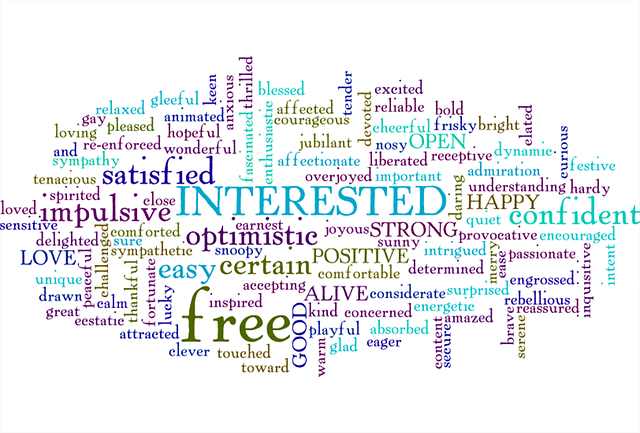 Word Cloud with Interested as focus